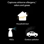 Air Purifier Dyson SP01 Hushjet 491338-01 Black - Image 4