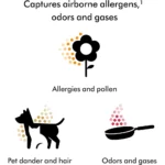 Air Purifier Dyson SP01 Hushjet 491355-01 White - Image 4